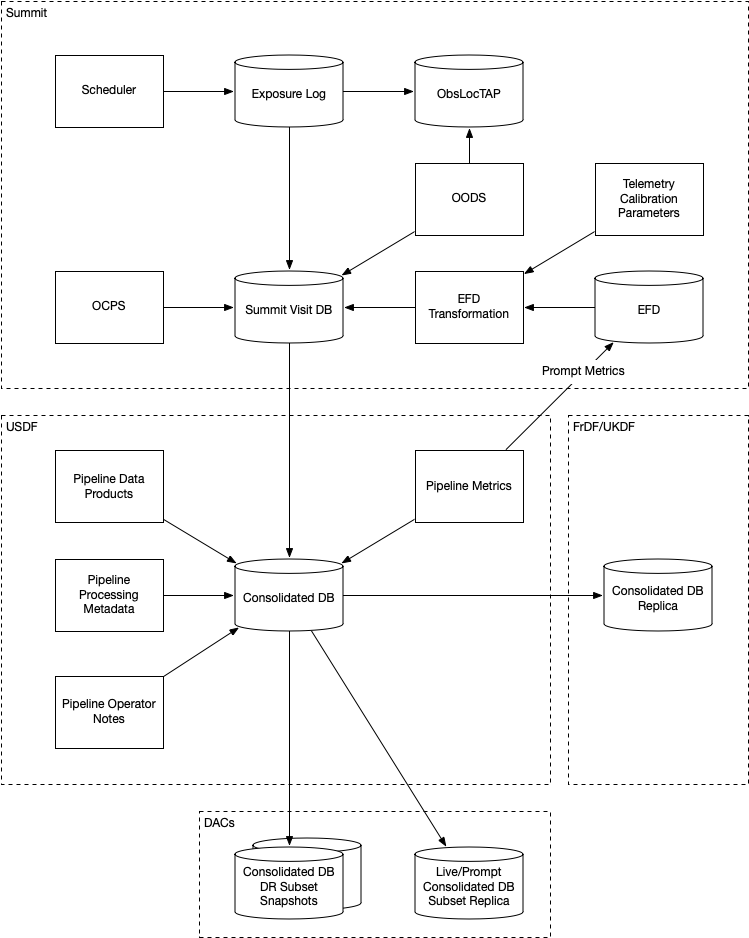 _images/consolidation-of-databases.png